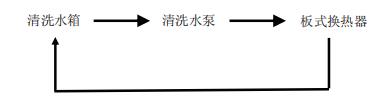 板換熱器如何化學清洗？